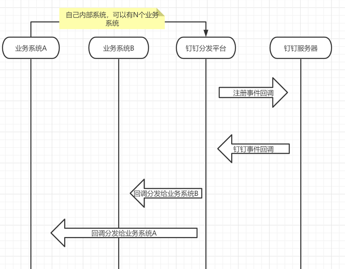 钉钉付款审批流程图图片