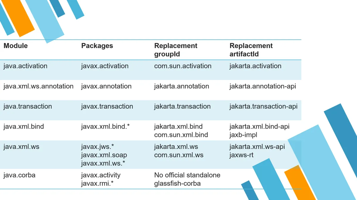 Java 8 Java 17 升级指北 福禄网络研发团队 博客园