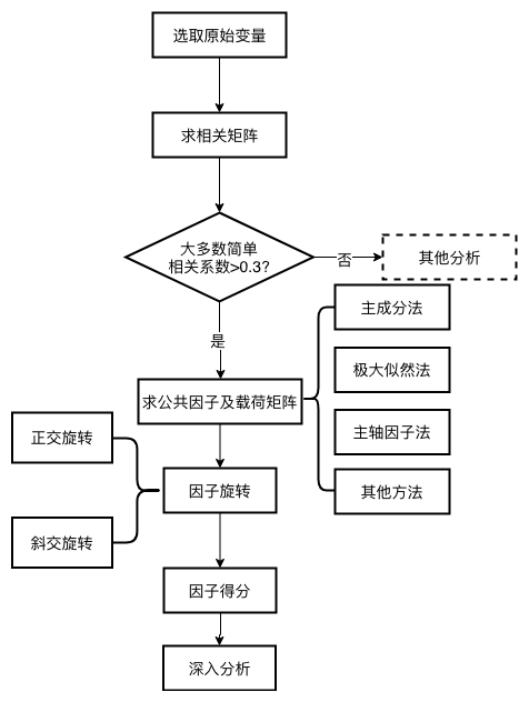 factor_analysis