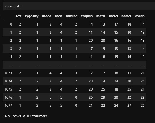score_df